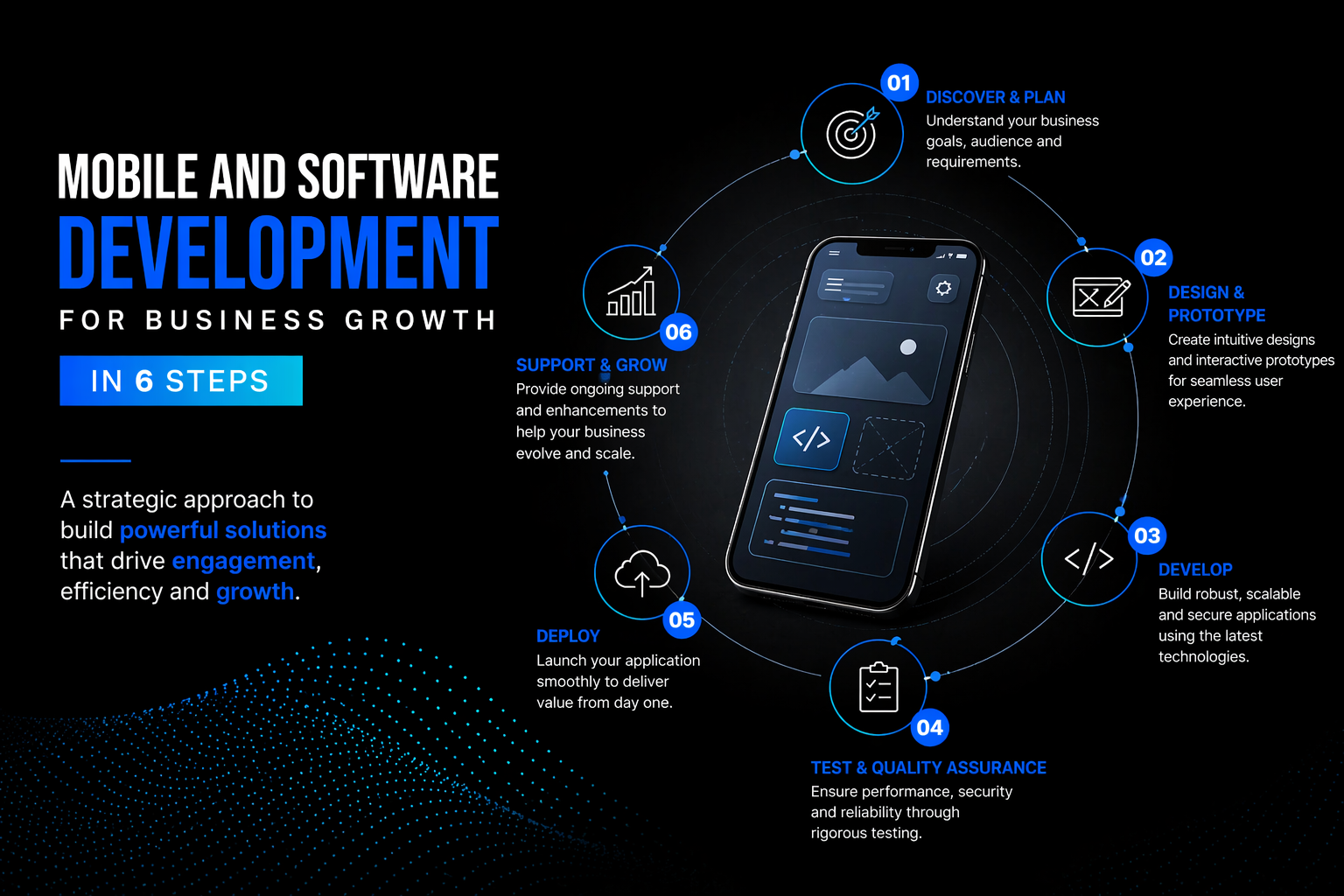 How to Leverage Mobile & Software Development for Business Growth in 6 Steps